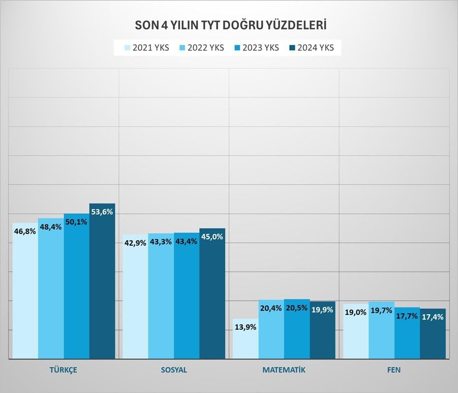 TYT 2025